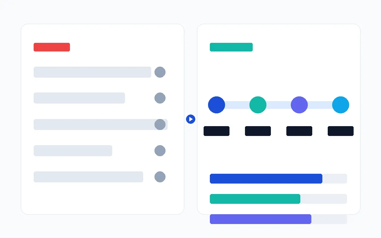 Abstract transformation roadmap connecting discovery, decisions, delivery, and review.