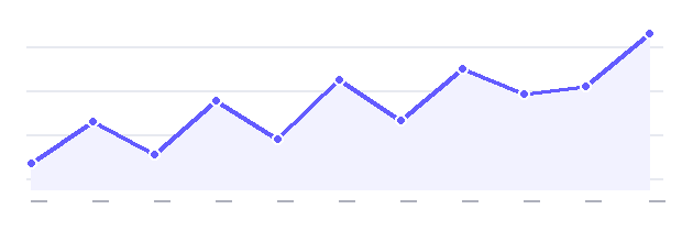 Performance Overview